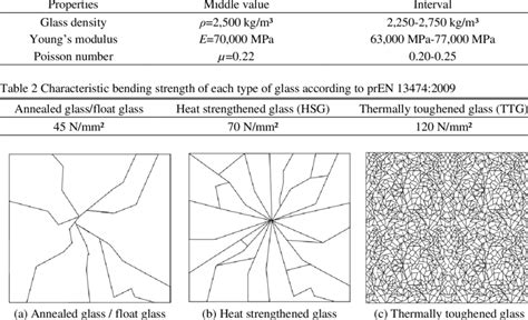 hardness test glass|mechanical properties of glass.